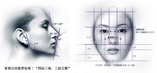 假體隆鼻-林賢超